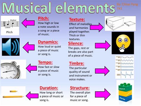 How Many Notes Are There in Music: An Expressive and Detailed Exploration