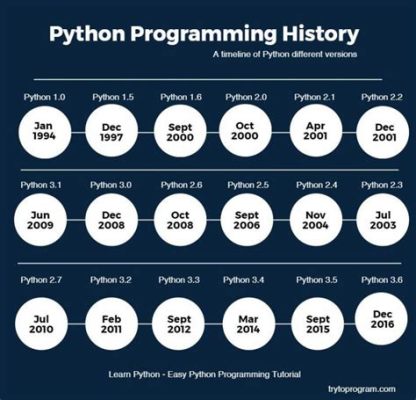 How to Print Python Version: A Guide to Understanding Python’s Evolution and Your Version’s Capabilities