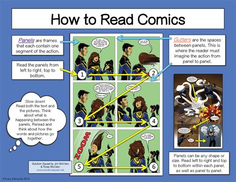 How to Read Comics: A Multifaceted Journey into Graphic Novels