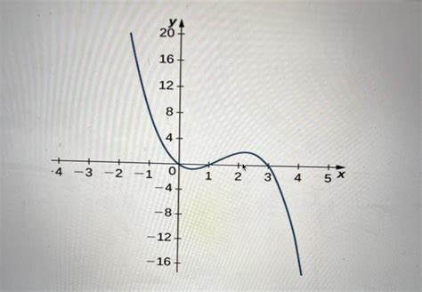 how to sketch the derivative of a graph how to effectively visualize and predict the future trends in stock markets through derivatives analysis