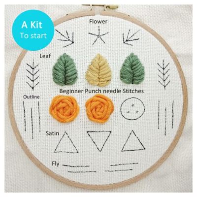 How to Start Embroidery Needle: A Thorough Guide to the Craft