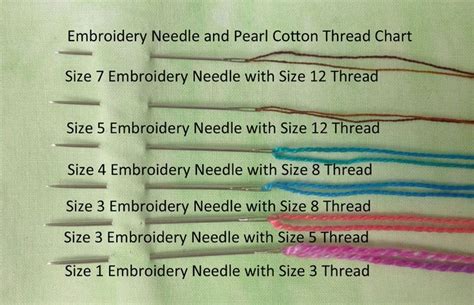 what size needle for embroidery floss What thread tension does it affect?